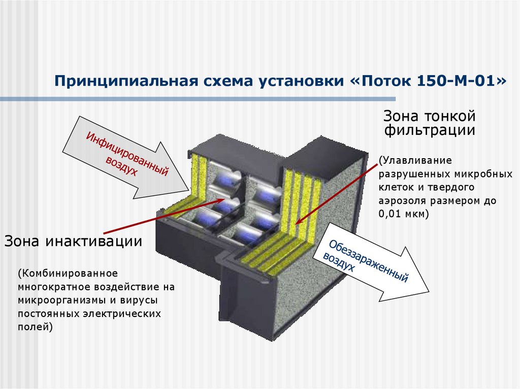 Грозовые батареи: Электричество из воздуха